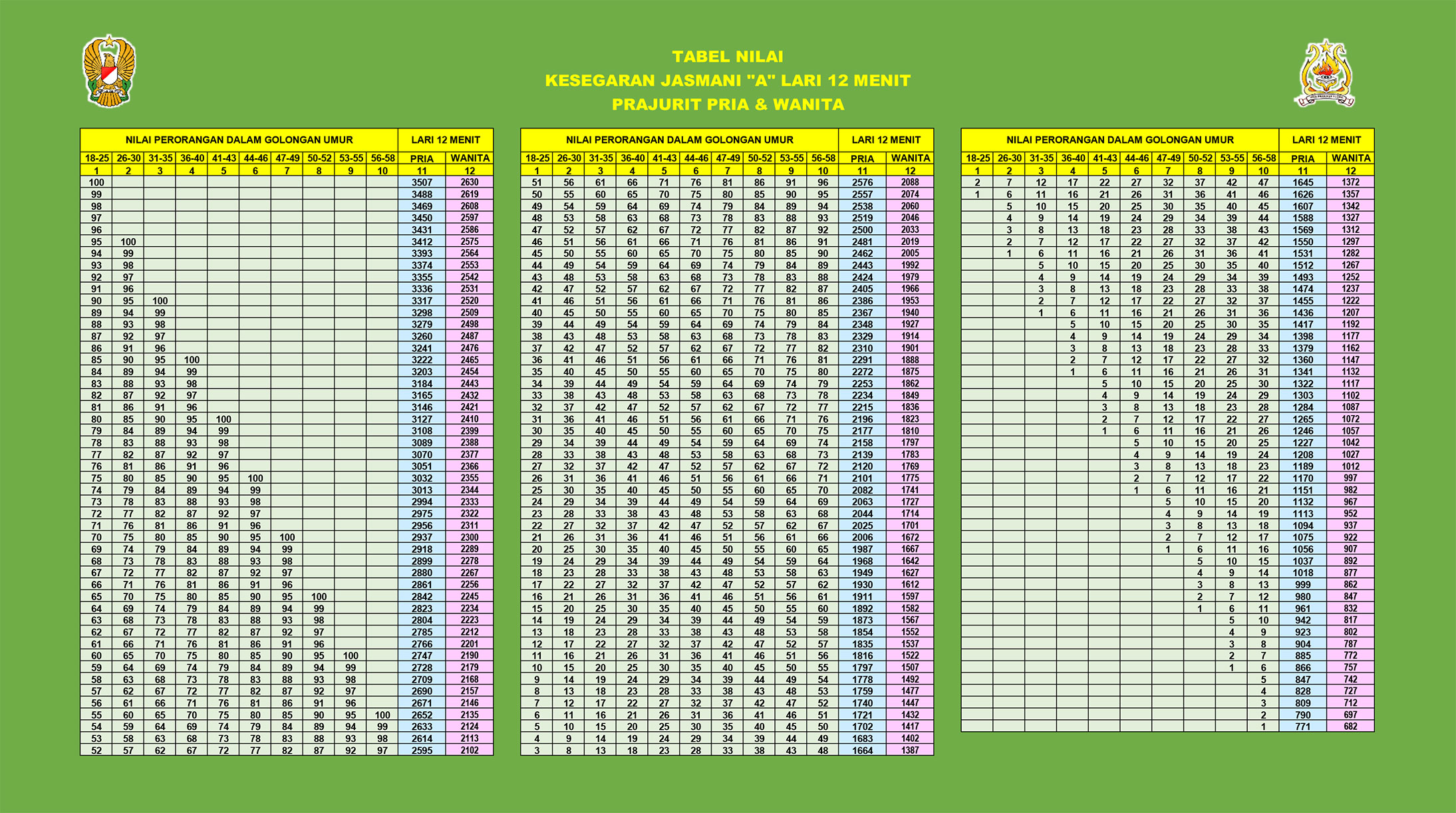 Garjas-A Lari 12 Menit