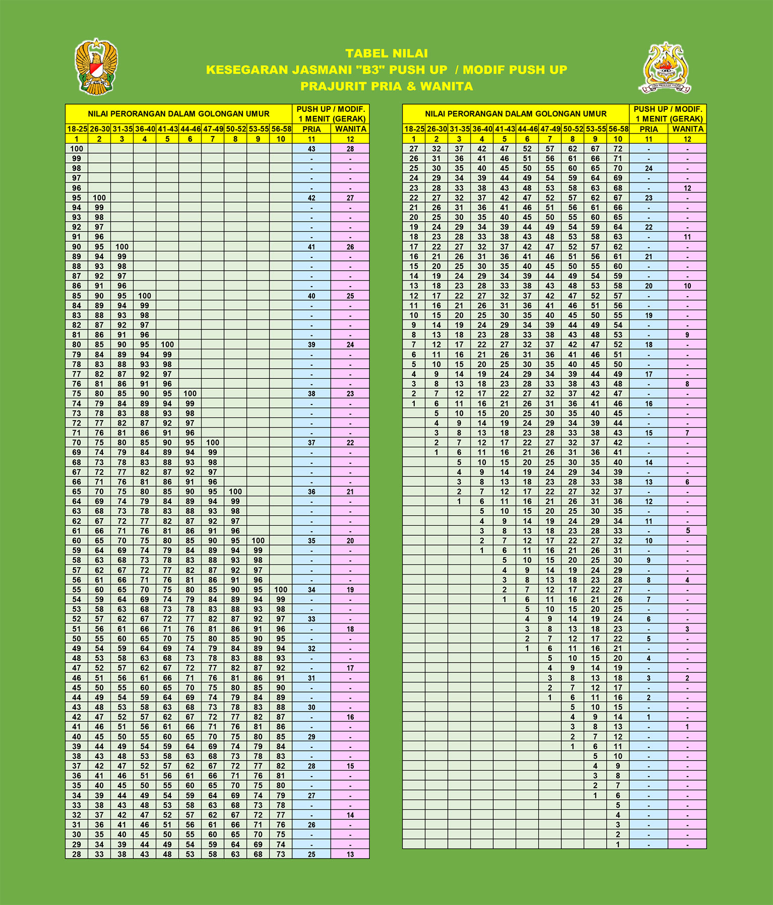 Nilai Garjas B-3 Pus-Up